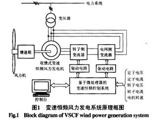 异步风力发电机软并网（分析并网运行异步风电机组的工作原理）-图1