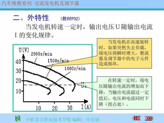 异步发电机由谁输出电压,异步发电机由谁输出电压决定 -图1