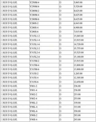  佛山异步发电机组报价表「佛山异步发电机组报价表查询」-图1