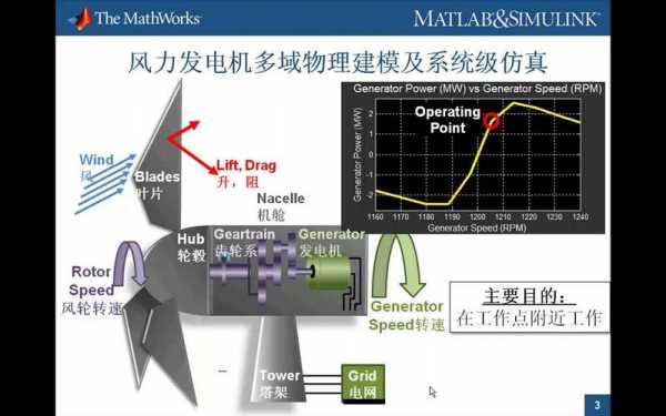 双馈异步风力发电机三种状态-双馈异步风力发电机matlab-图2