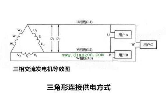 三相异步发电机缺相运行会怎样 三相异步发电机缺相运行-图3