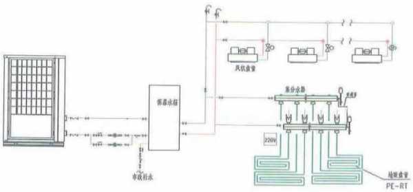 农村小区冷热水供水系统,农村房子冷热水管怎么弄 -图1