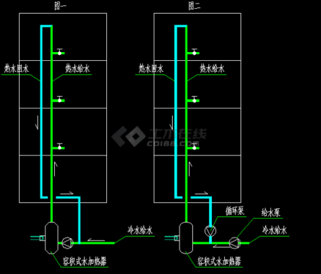 农村小区冷热水供水系统,农村房子冷热水管怎么弄 -图2