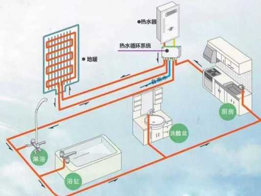 农村小区冷热水供水系统,农村房子冷热水管怎么弄 -图3