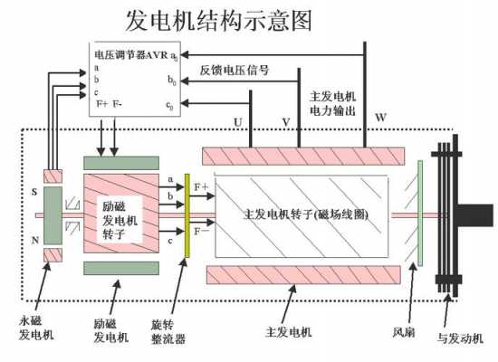 异步发电机结构图-异步发电机电路图-图1