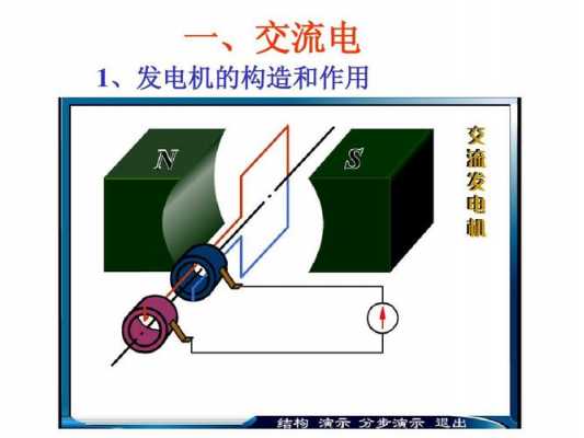 异步发电机发电 异步发电机能不能并网运行-图2