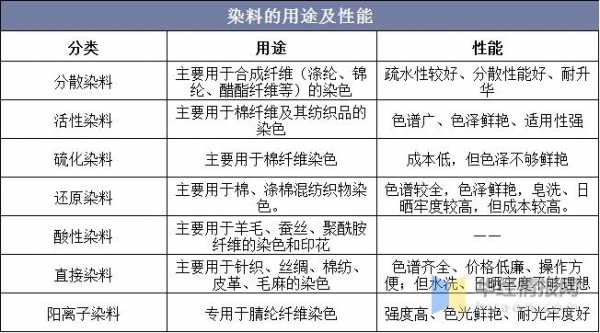 常用染料染色方法,常用染料染色方法有 -图2