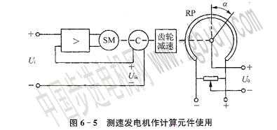 为什么交流异步测速发电机,交流异步测速发电机的工作原理 -图2