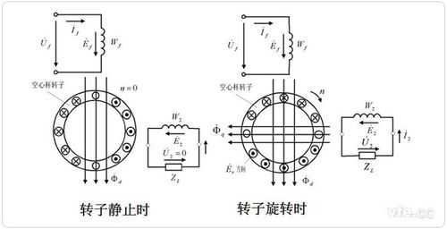 为什么交流异步测速发电机,交流异步测速发电机的工作原理 -图3