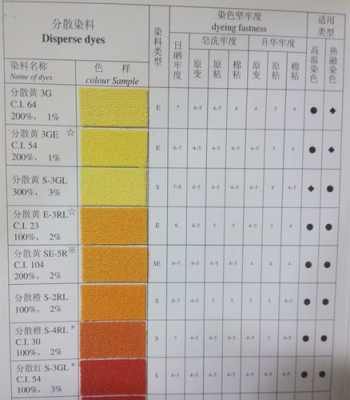 分散染料hgl-分散染料的染色等级是多少-图3