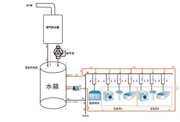 广东冷热水系统厂家（冷热水系统图）-图1