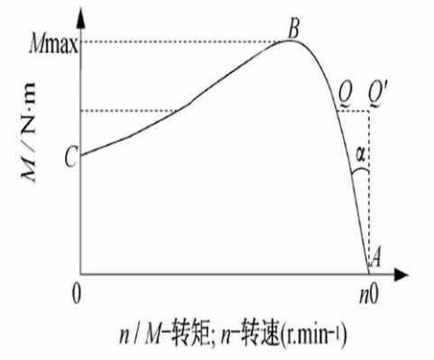 通常异步发电机转差率,异步发电机工作状态与转差率的关系 -图3