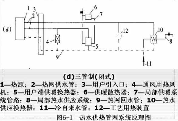 冷热水中水给水系统组成_冷热水供水系统-图2