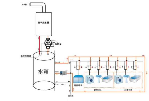 冷热水系统清洗要求,热水及冷水系统 -图1