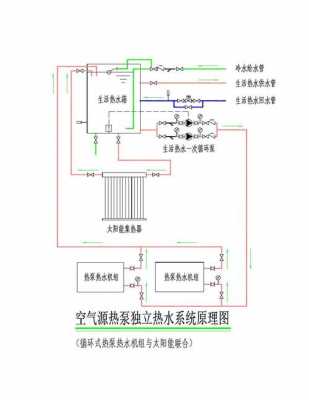 独立冷热水系统图解大全_独立热源使用说明-图1