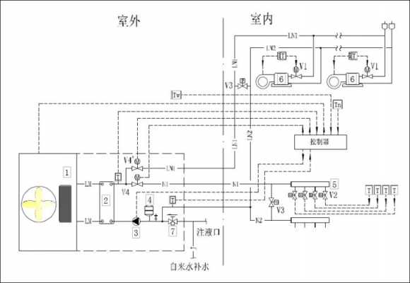 独立冷热水系统图解大全_独立热源使用说明-图2