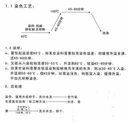  棉用什么类型的染料染色「棉染色配方主要组成」-图1