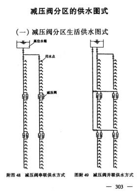  自来水冷热水系统图解说明「自来水冷热开关阀门示意图」-图1