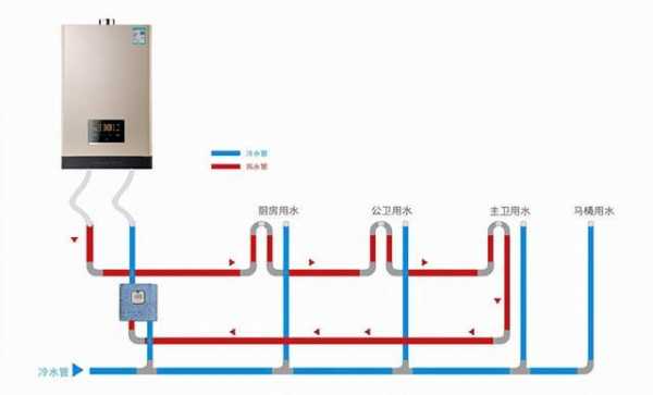 厨房冷热水水管怎么安装-厨房冷热水供水系统-图2