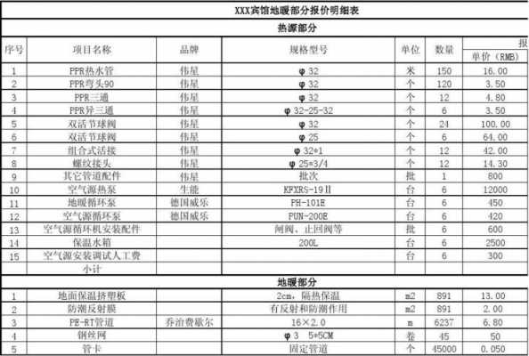 酒店冷热水系统报价单怎么写-图1