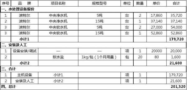 酒店冷热水系统报价单怎么写-图3