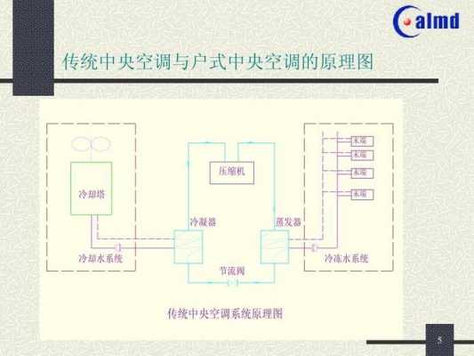  空调冷热水系统作用大吗「空调冷热水系统作用大吗为什么」-图1