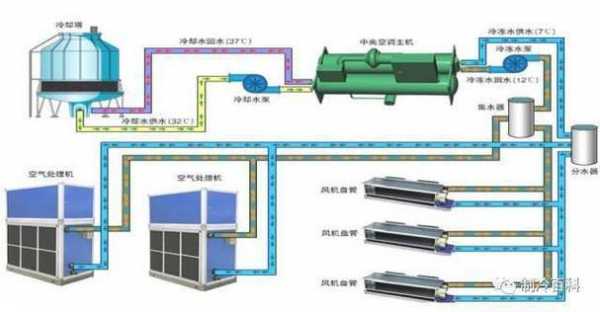  空调冷热水系统作用大吗「空调冷热水系统作用大吗为什么」-图2