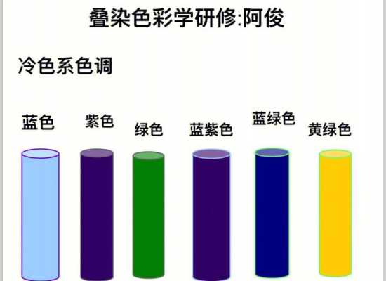 染料染色的三原色是什么-图1