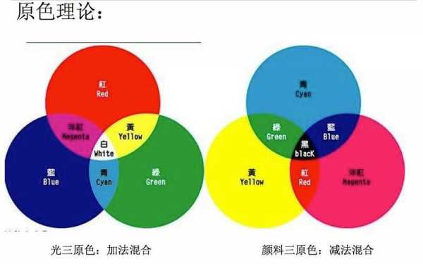 染料染色的三原色是什么-图3