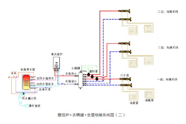 别墅家用冷热水系统,别墅热水系统设计 -图3