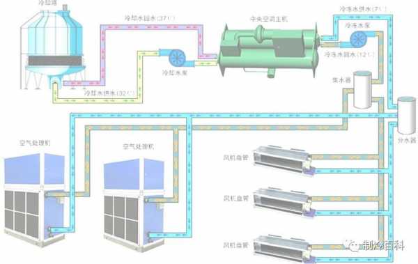 中央空调水系统冷热水切换_中央空调水系统冷热水切换方法-图3