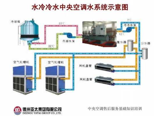 中央空调水系统冷热水切换_中央空调水系统冷热水切换方法-图2