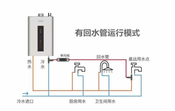  冷热水系统品牌排行榜及价格「热水系统和冷水系统的区别」-图1