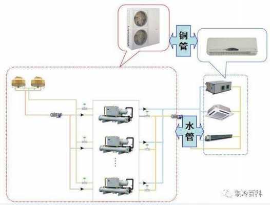 空调冷热水系统的形式有哪些_冷热水空调系统的组成-图3