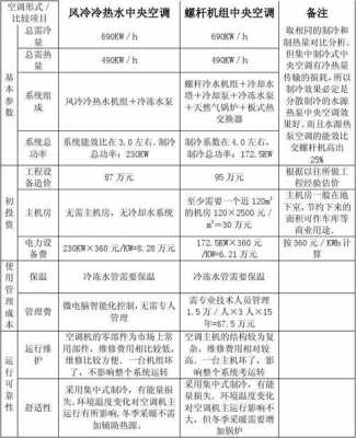 空调专用冷热水系统价格表-图2