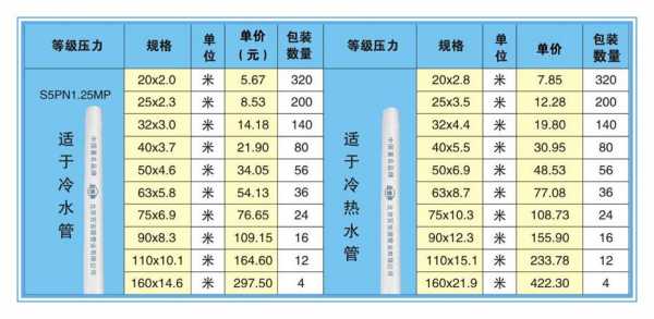 空调专用冷热水系统价格表-图3