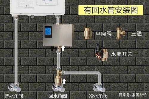 家里冷热水系统怎么安装 家里冷热水系统-图3