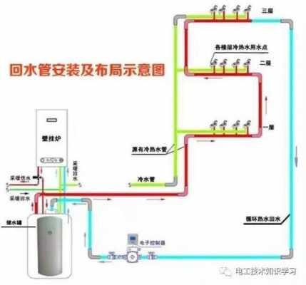 家里冷热水系统怎么安装 家里冷热水系统-图2