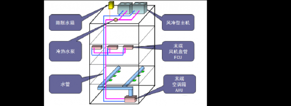 风冷冷热水系统图片-图3