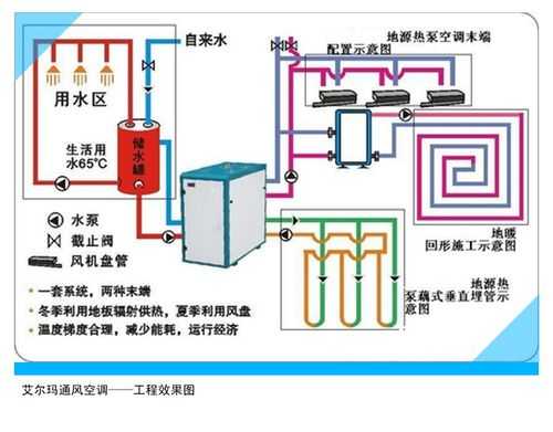 风冷冷热水系统图片-图2