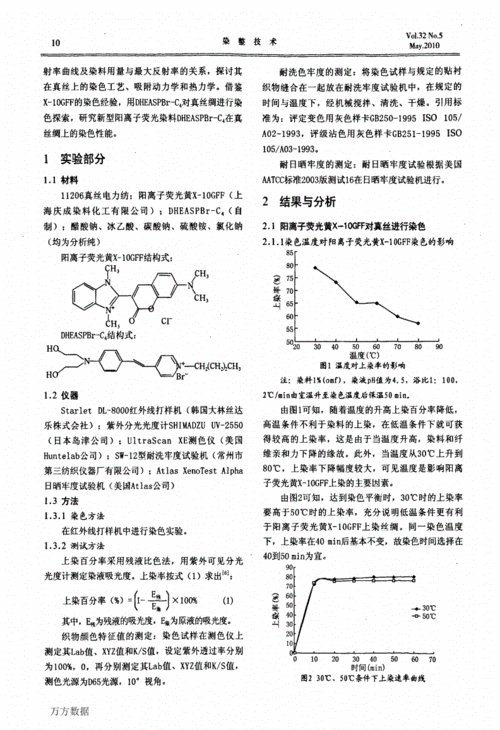  阳离子染料染色研究现状「阳离子染料的应用特点」-图3