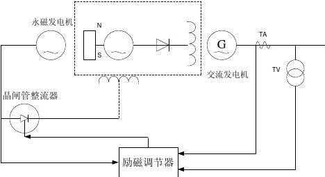 异步发电机异步的含义-异步发电机电气原理图-图2