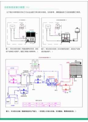 闭式冷热水系统（闭式水冷却器先投开式水还是闭式水）-图3