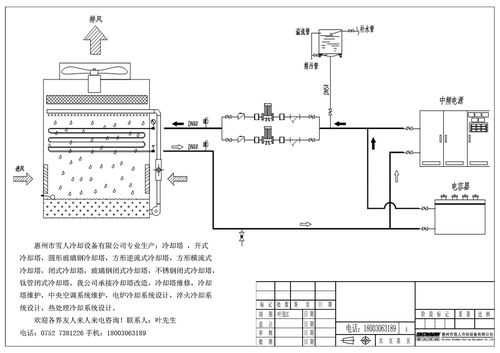 闭式冷热水系统（闭式水冷却器先投开式水还是闭式水）-图2