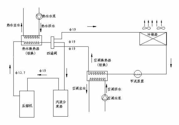 制冷热水系统_热水制冷机组工作原理图-图3