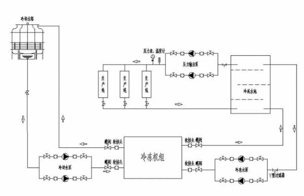 制冷热水系统_热水制冷机组工作原理图-图2