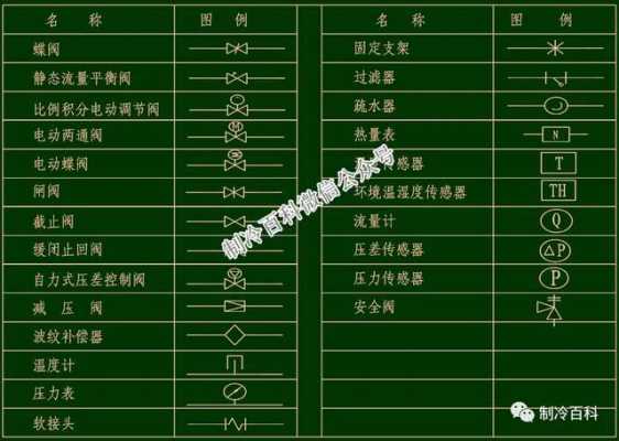 cad冷热水回水系统怎么画_cad怎么画热水冷水线-图3