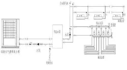 cad冷热水回水系统怎么画_cad怎么画热水冷水线-图1