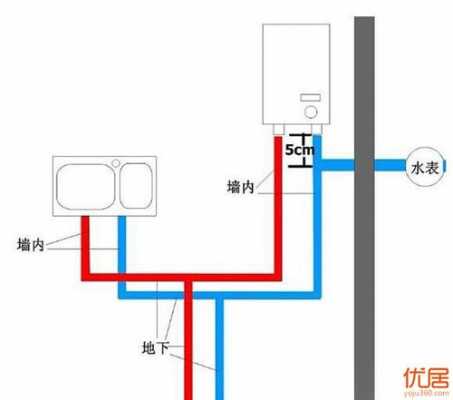 正规冷热水安装排法-冷热水系统安装教程-图3