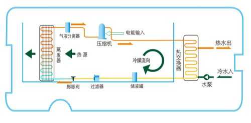  制热制冷热水系统「热水制冷机的原理」-图3